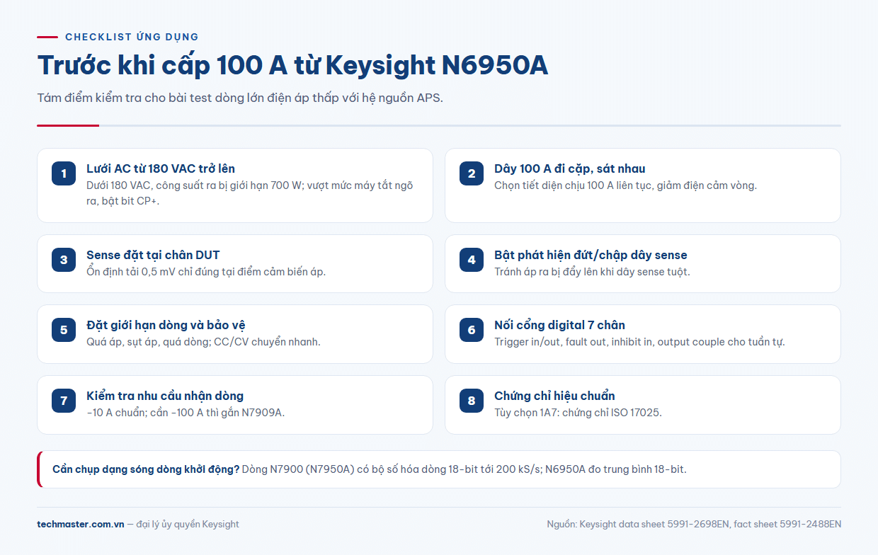 Checklist ứng dụng Keysight N6950A trước khi cấp nguồn cho DUT