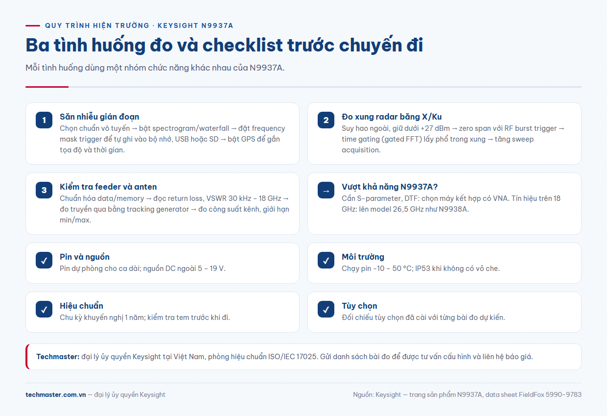 Checklist hiện trường cho máy phân tích RF và vi sóng cầm tay FieldFox Keysight N9937A