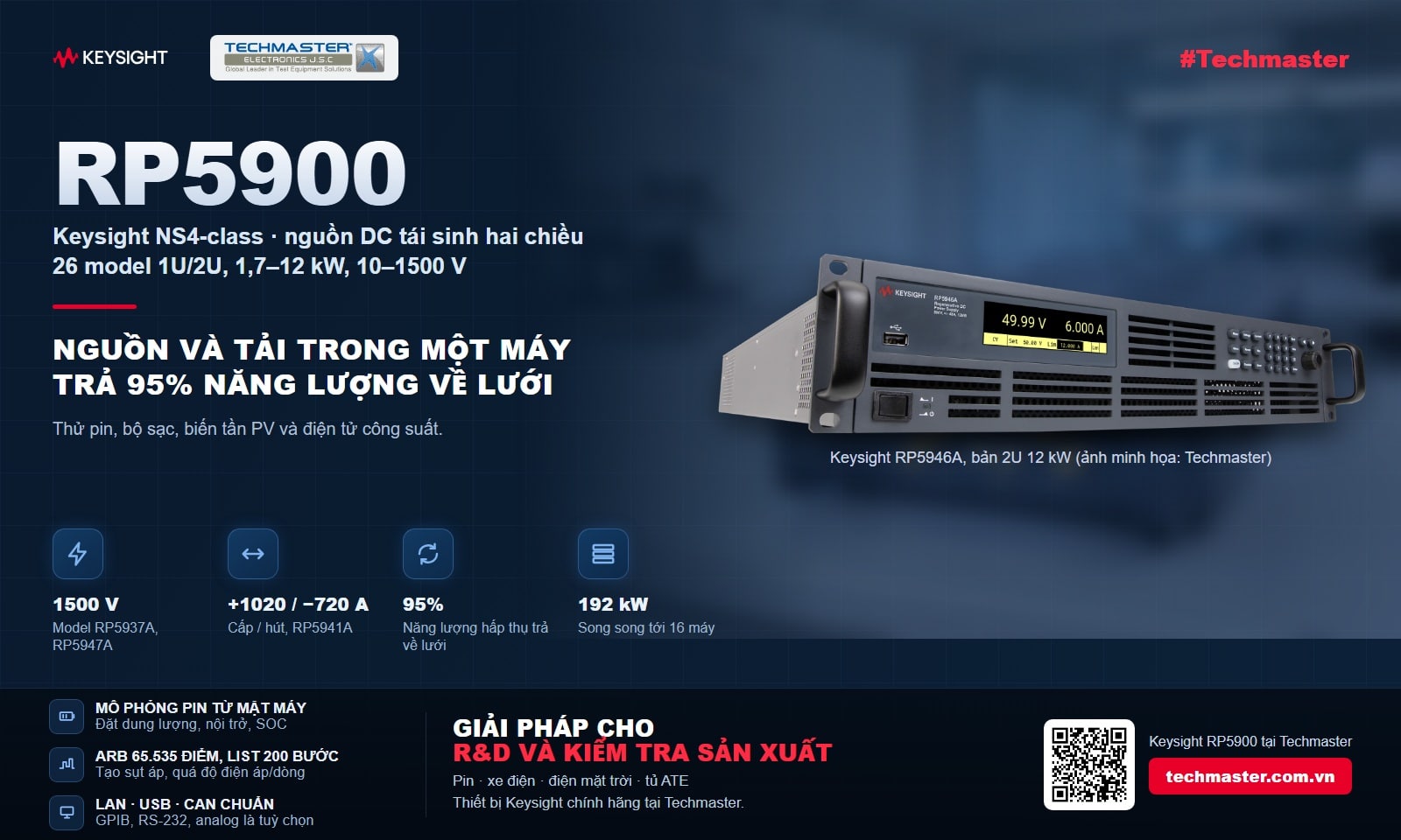 Banner nguồn DC tái sinh Keysight RP5900: 26 model 1U/2U, 1,7–12 kW, 10–1500 V, nguồn và tải điện tử trong một máy, trả 95% năng lượng về lưới