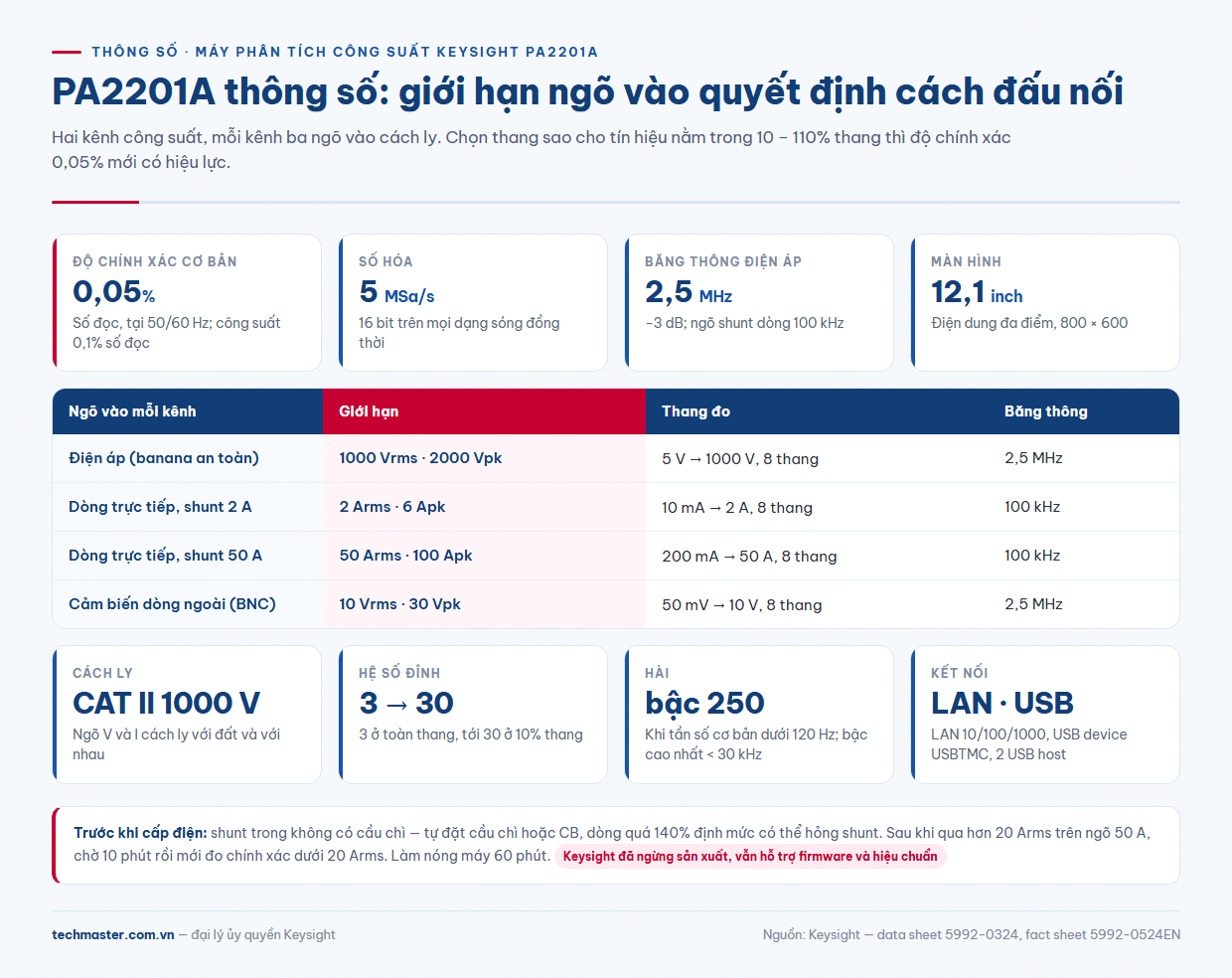 PA2201A thông số ngõ vào điện áp dòng điện và danh sách kiểm tra đấu nối trước khi đo