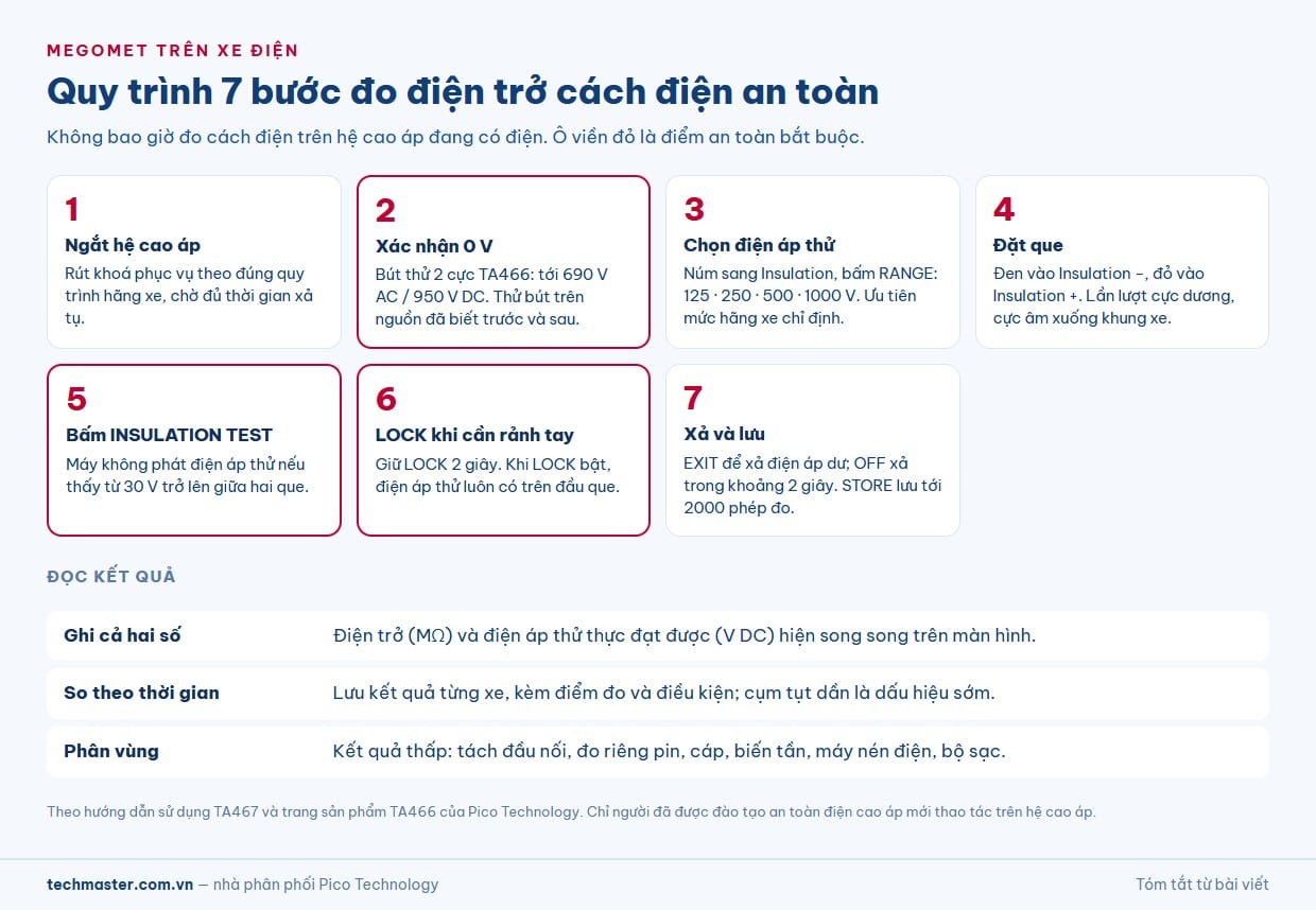 Quy trình đo điện trở cách điện xe điện bằng megomet: 7 bước an toàn