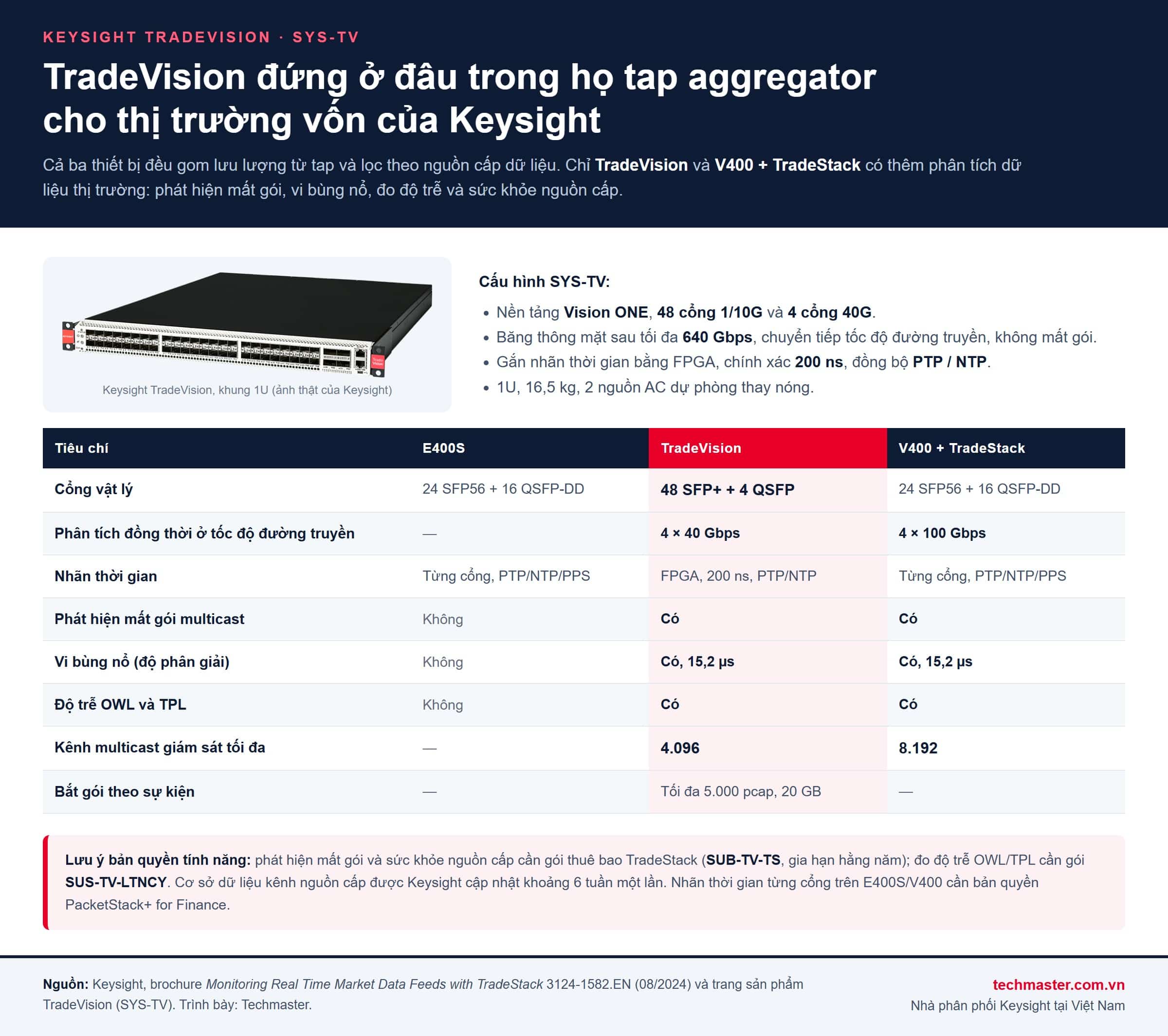 Bảng so sánh Keysight TradeVision với Vision E400S và V400 TradeStack về cổng, nhãn thời gian và tính năng giám sát