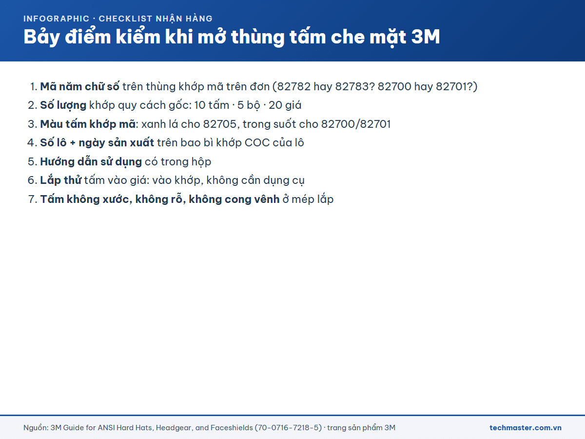 Checklist bảy điểm kiểm khi mở thùng tấm che mặt 3M