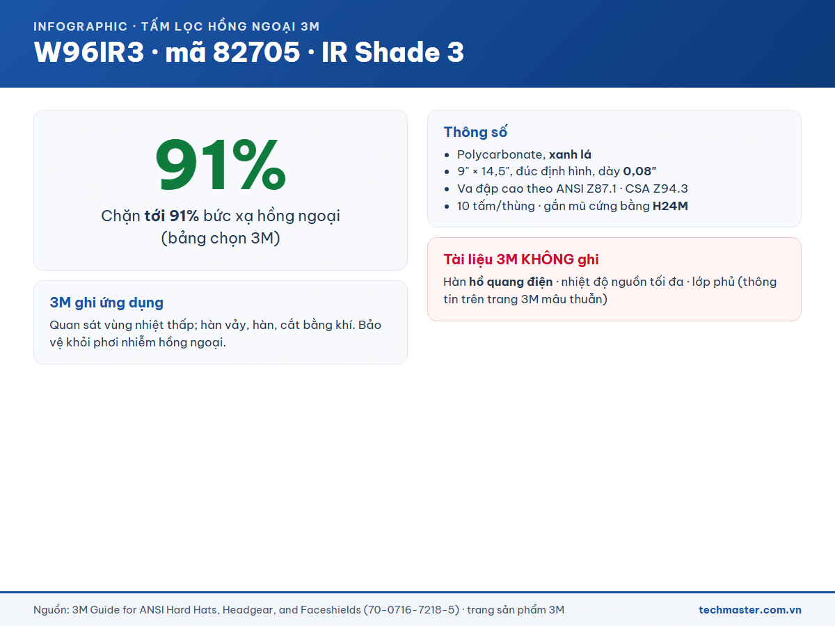 Thông số tấm che mặt lọc hồng ngoại 3M W96IR3 mã 82705 chặn tới 91% hồng ngoại