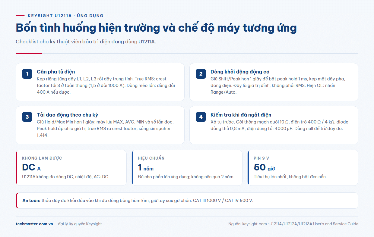 Checklist dùng Keysight U1211A: cân pha, dòng khởi động, ghi MAX AVG MIN, đo khi ngắt điện