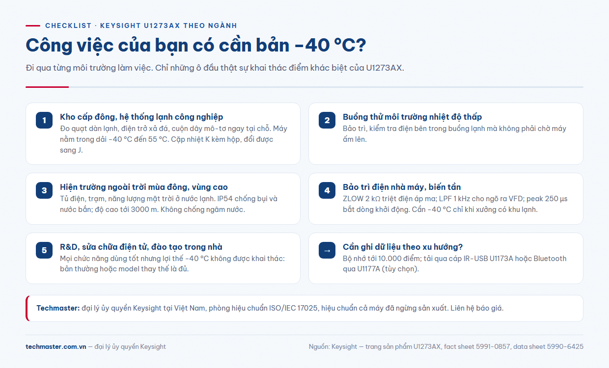 Checklist chọn U1273AX hay U1273A theo môi trường làm việc, kèm U1273AX thông số chính
