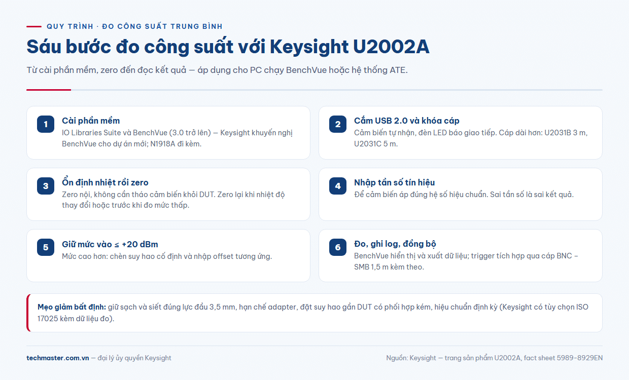 Quy trình zero và đo công suất với Keysight U2002A qua BenchVue