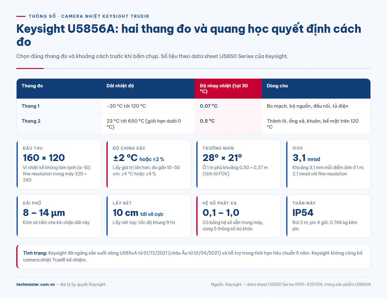 Bảng U5856A thông số: hai thang đo, độ nhạy nhiệt, trường nhìn và IFOV