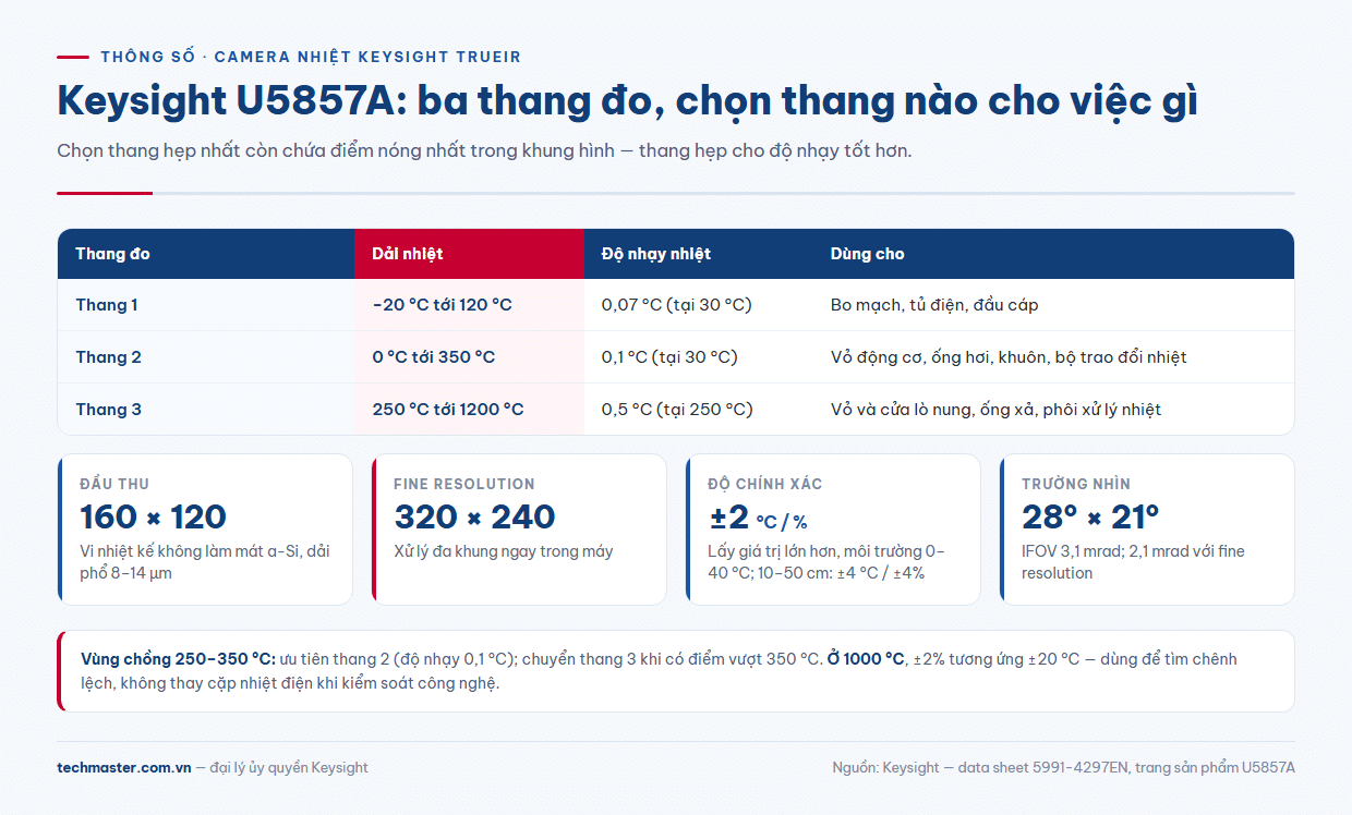U5857A thông số ba thang đo nhiệt độ và độ nhạy của camera nhiệt Keysight