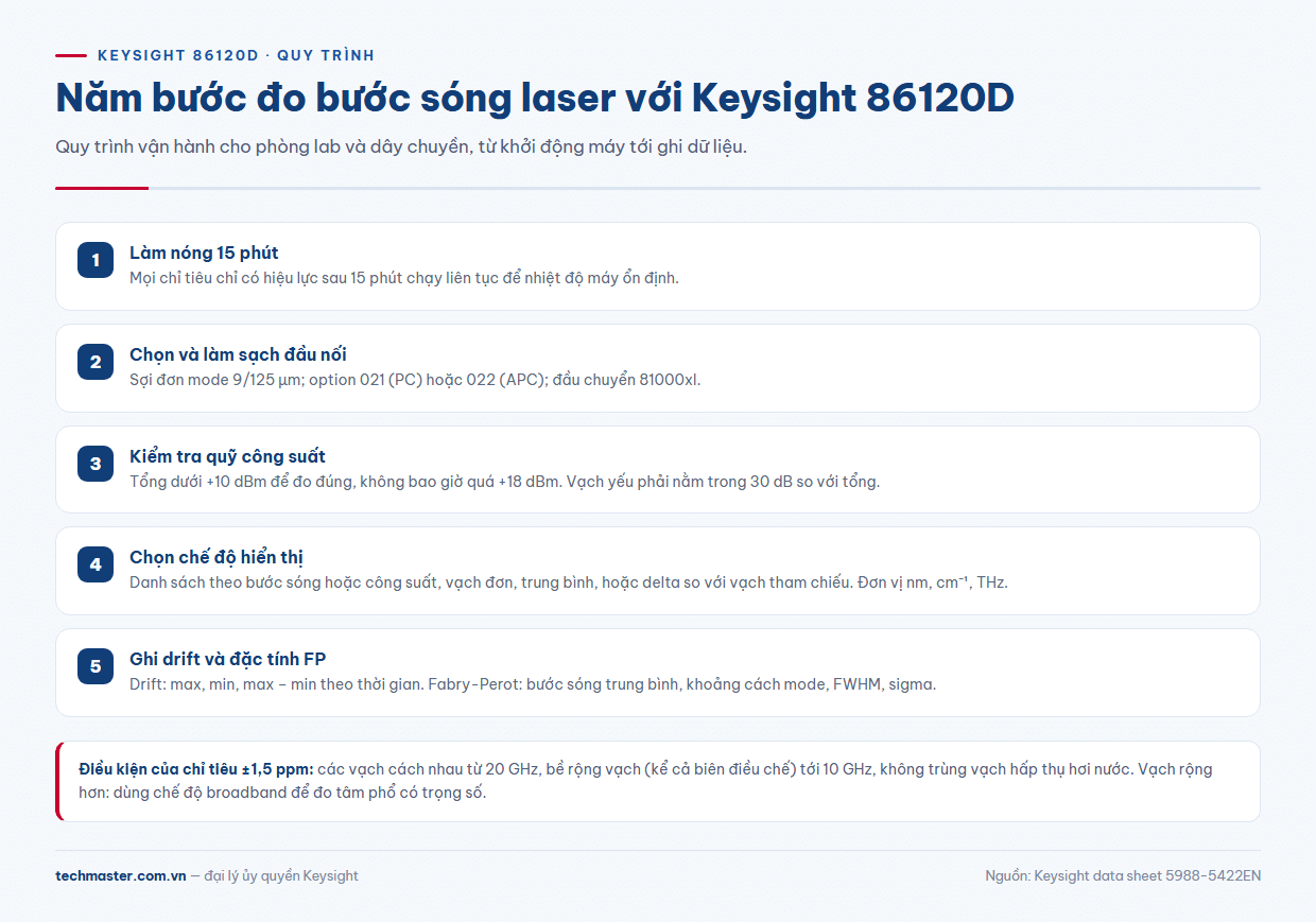 Quy trình đo bước sóng laser với máy đo bước sóng Keysight 86120D theo 5 bước